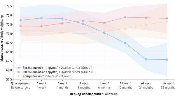 Изображение на обложке
