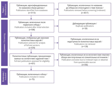 Изображение на обложке