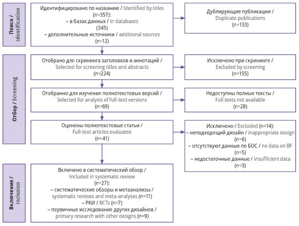 Изображение на обложке
