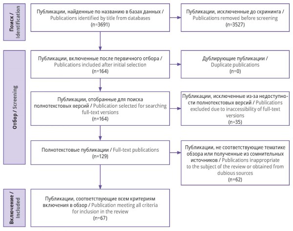 Изображение на обложке