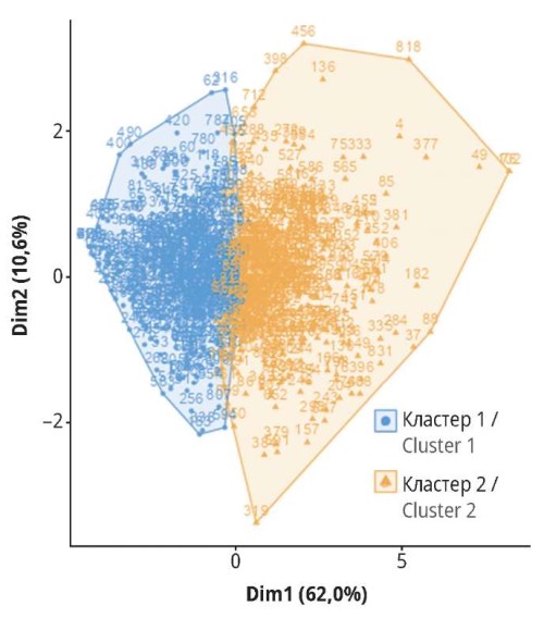 Изображение на обложке