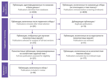 Изображение на обложке