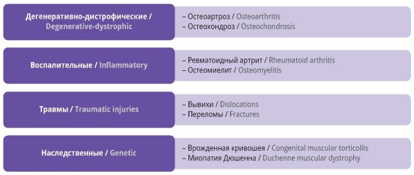 Изображение на обложке