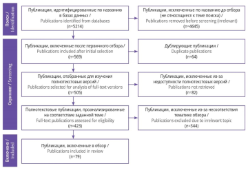 Изображение на обложке
